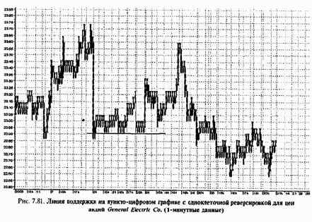 ������-�������� ����������� ������