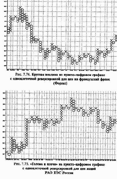 ������-�������� ����������� ������