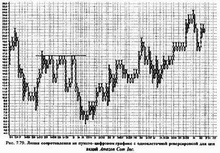 ������-�������� ����������� ������