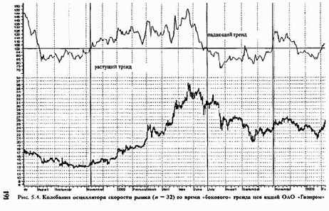 ���������� �������� �����. �������� �������� ������� ������������