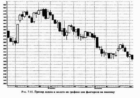 �������� ����������� ������ ������� �������� ������