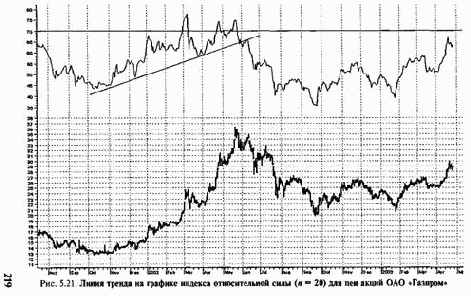 �������������� ����������