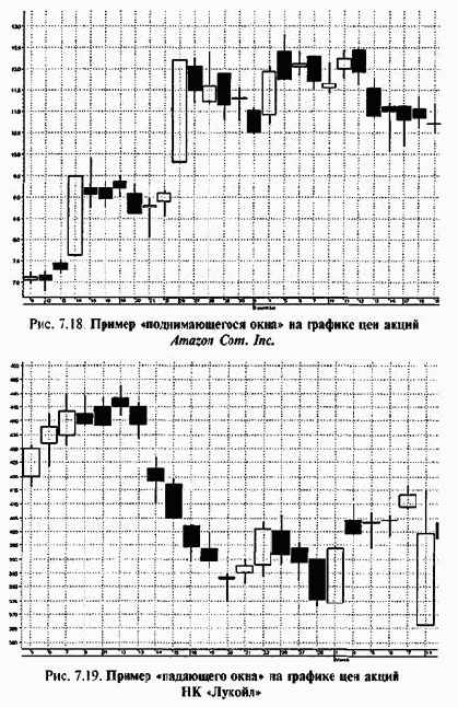 �������� ����������� ������ ������� �������� ������