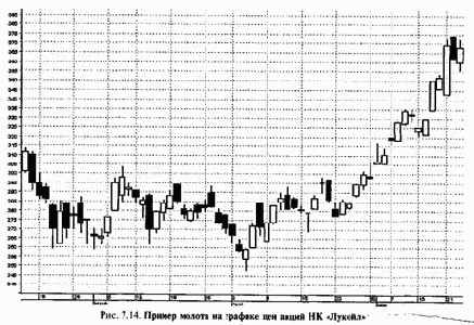 �������� ����������� ������ ������� �������� ������