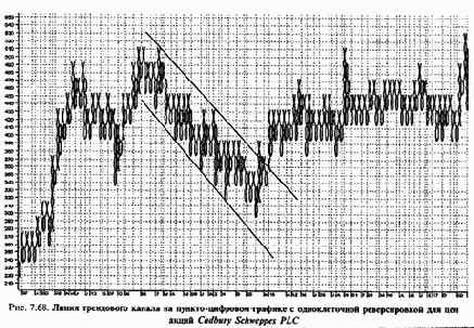 ������-�������� ����������� ������