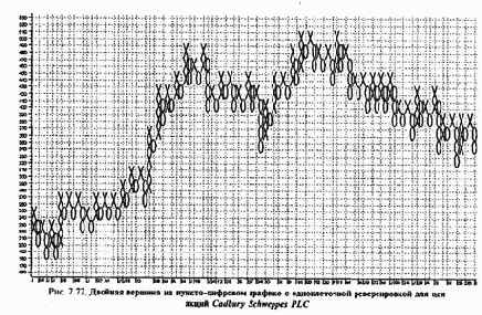 ������-�������� ����������� ������