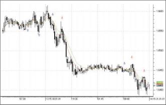 Роман Мамчиц - Интрадэй: особенности разработки торговых систем