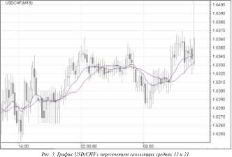 Роман Мамчиц - Интрадэй: особенности разработки торговых систем