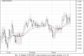 Роман Мамчиц - Интрадэй: особенности разработки торговых систем