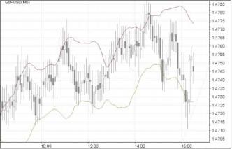 Роман Мамчиц - Интрадэй: особенности разработки торговых систем
