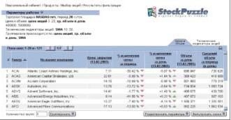 Иван Закарян, Андрей Гуслистый - Мастер торговли и торговая мастерская