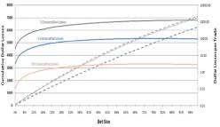 ���� ���� - ������������� ����