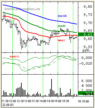 Алексей Каленкович - Модель данных для разработки торговых стратегий. Новый подход вычисления в абсолютном времени: новые возможности и перспективы