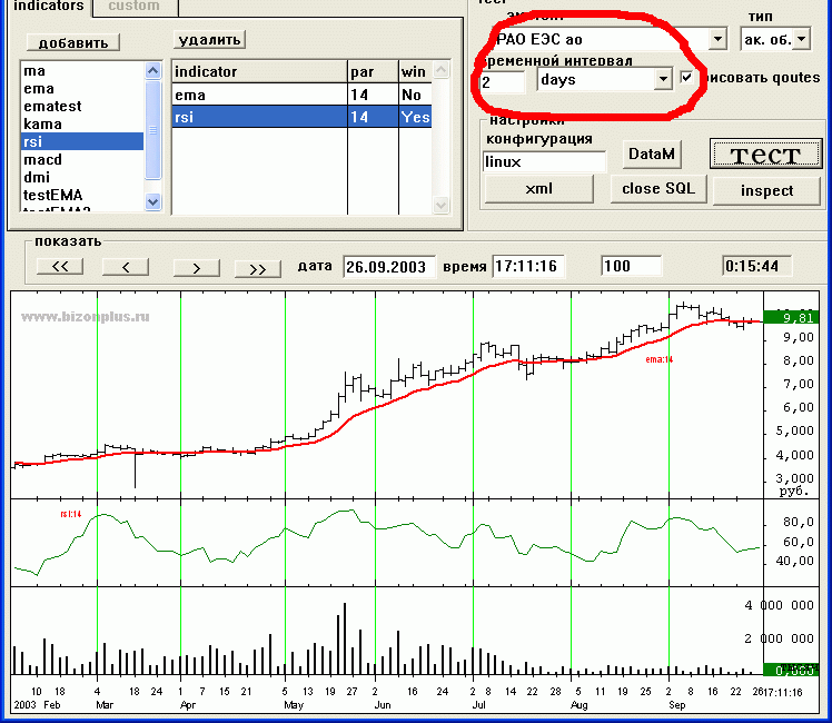 Алексей Каленкович - Модель данных для разработки торговых стратегий. Новый подход вычисления в абсолютном времени: новые возможности и перспективы