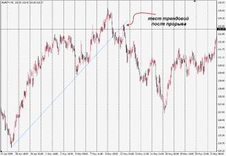 ������� ����� - ��� ��� ��� - ��� � ��� ������...