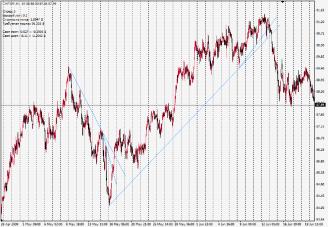 ������� ����� - ��� ��� ��� - ��� � ��� ������...