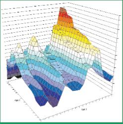 ���� ��������, ���������� �������� - ���������� ������ ������������ ������