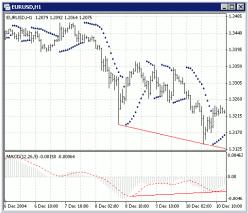 ������ ������� - ������� ����������� �������� ������� (2)