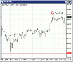 ������ ������� - ������� ����������� �������� ������� (2)