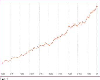 ��������� ������� - �� ����� �������� �������