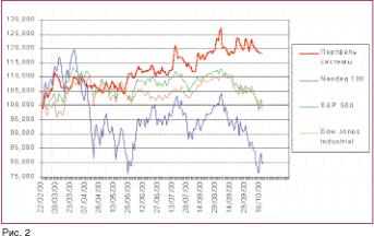 ��������� ������� - �� ����� �������� �������