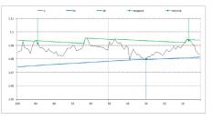 �. �. �������� - ���������� � ������ �������������� �������� �������