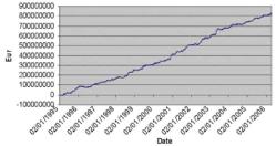 ���� ������ - ������ ����