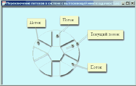 ������������ ������� � ������� � ����������� ����������������