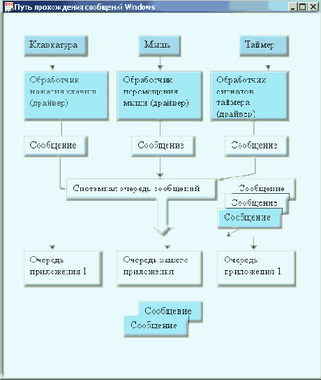 ���� ����������� ��������� Windows
