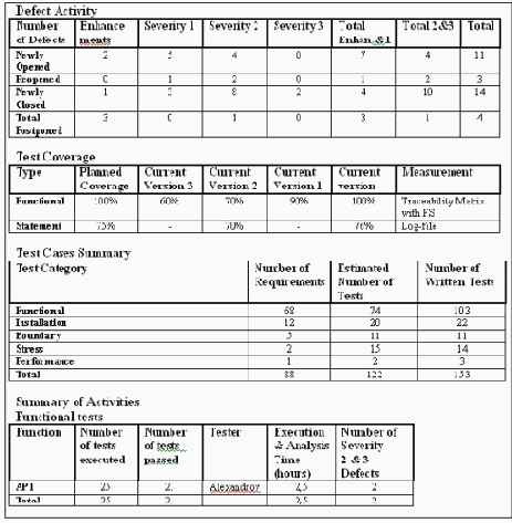 Тестовый отчет