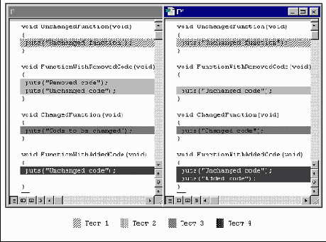 Цели и задачи регрессионного тестирования