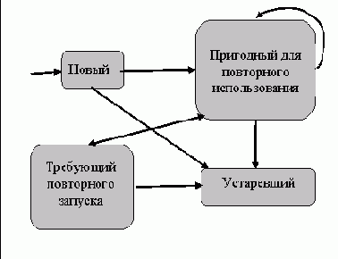 Классификация тестов при отборе