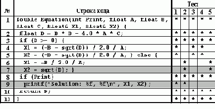 Методы минимизации
