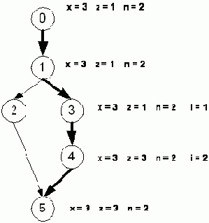Пример выполнения программы с заказанными контрольными точками и анализом трасс и дампов