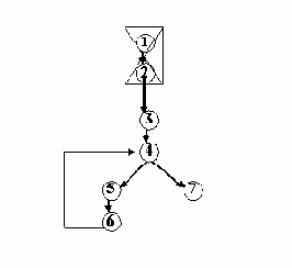 Простой пример