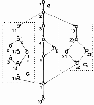 Оценка Покрытия Программы и Проекта