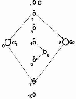 Оценка Покрытия Программы и Проекта