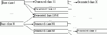 Особенности интеграционного тестирования для объектно-ориентированного программирования