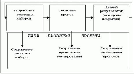 Автоматизация тестирования