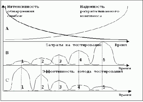 Издержки тестирования