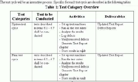 Тестовый план