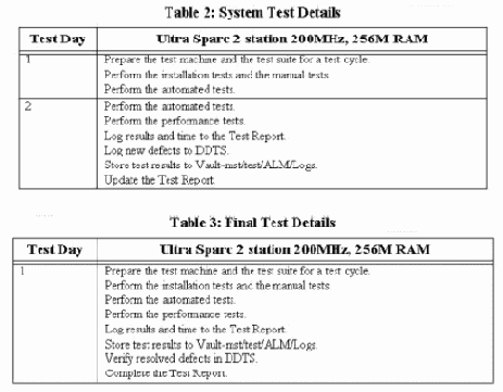 Тестовый план