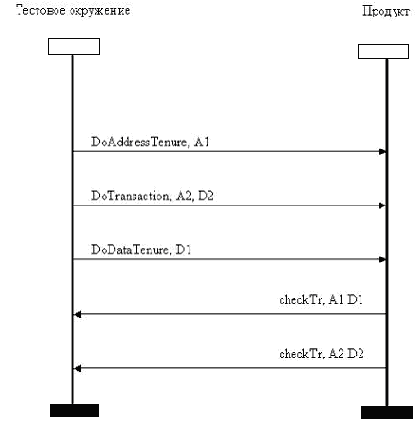 Генерация тестов