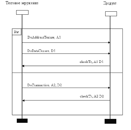Генерация тестов