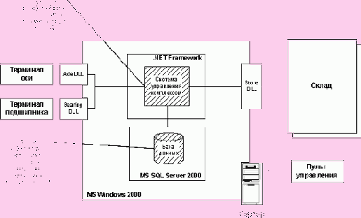 Описание тестируемой системы и ее окружения