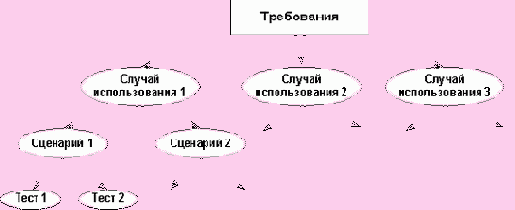 Системное тестирование