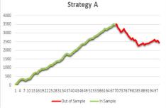 ���� ������� - �������� ���������