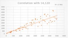 ���� ������� - �������� ���������