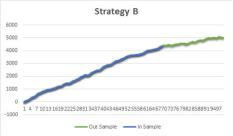 ���� ������� - �������� ���������