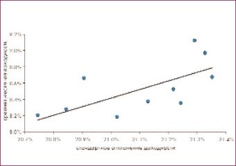 ������ ������� - ��� ���������� �������� �������